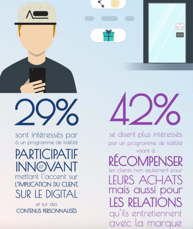 La fidélité aux marques : une question d’âge ?
